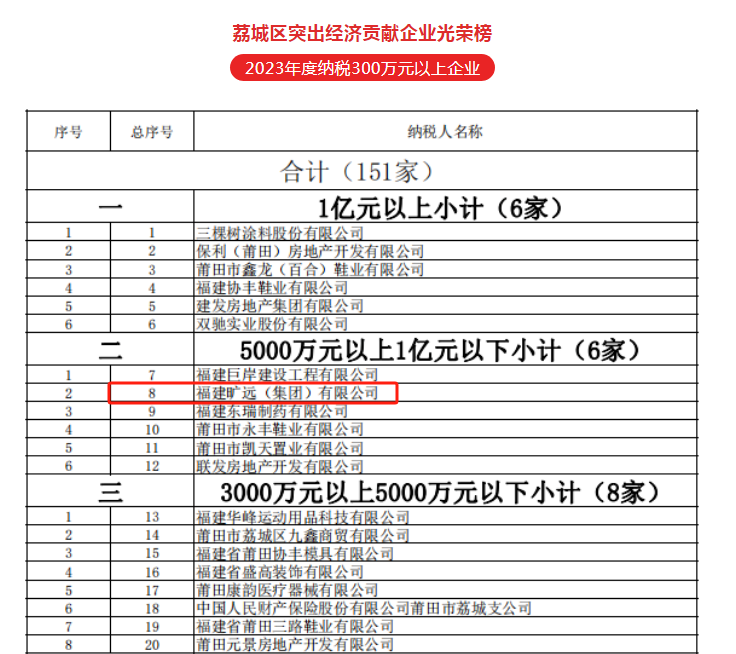 F:\yf\足球中国-官网人官网oa推文及图片‚4\1月‚40129纳税大户\aacc38a16c9806e857806ec291ffeb3.png