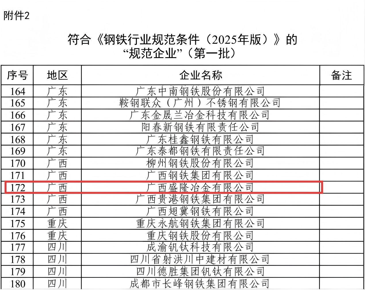 足球中国-官网入选第一批钢铁行业规范企业照片.png
